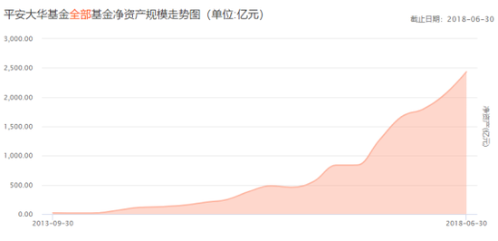 平安大华基金,平安大华基金管理有限公司