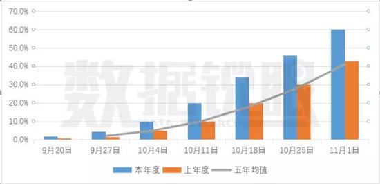 数据来源：国富期货，天下粮仓