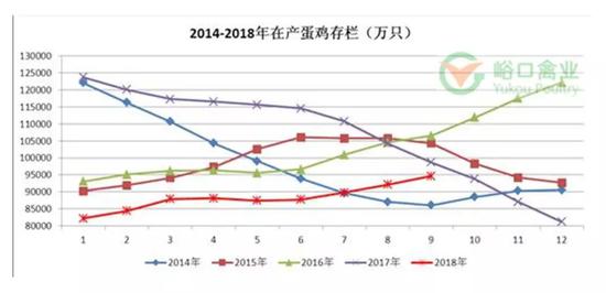 数据来源:峪口禽业理论存栏值