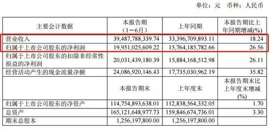 图片来源：上市公司公告