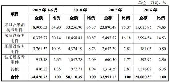 娱乐会所代理招商·宝宝湿疹别再疯狂忌口了,这样处理才能搞定湿疹