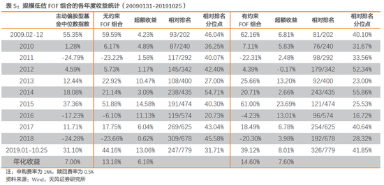 1950娱乐注册_Fed连续3次降息特朗普仍不满意:利率应低于德国日本