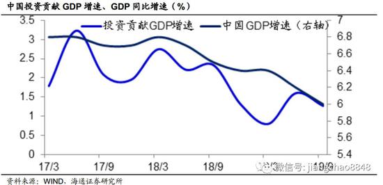 存货gdp_美国三季度GDP增速放缓 但12月加息预期仍存(3)