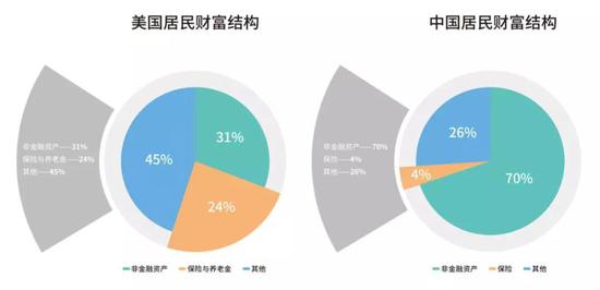 资料来源:wind,国家统计局,泰康保险集团
