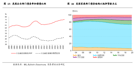 全球gdp推演_2020全球经济推演 U型反弹 衰退还是危机