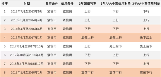 资料来源:Wind、招商银行研究院