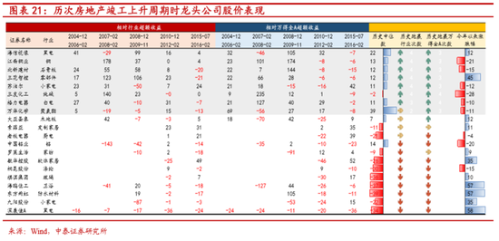 中泰证券李迅雷:下半年关注白电、厨电、家纺等投资机会