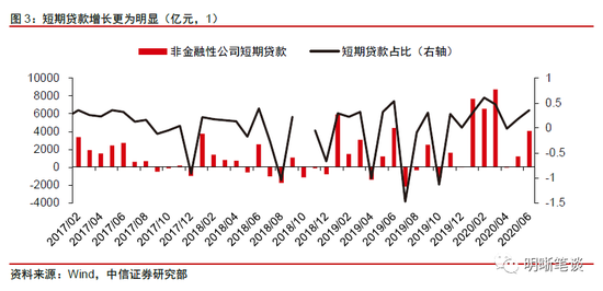 信贷投放带动GDP增长_花旗给出了解释 为什么信贷脉冲断崖式暴跌如此可怕