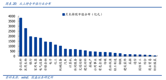 国盛策略:外围波动趋缓 金融周期再获增配