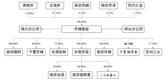 近三成员工离职，乔锋智能调低坏账计提增利2000万