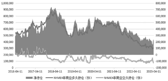 多头信心显著回升！油价要走强？