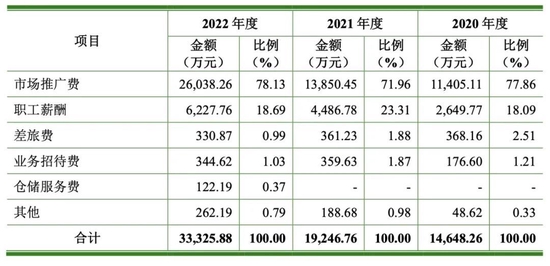 重金“砸”电商，两次股权激励实控人后，知原药业冲刺IPO