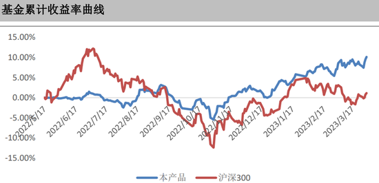 董承非的“新面貌”：净值“涨停板”，不参与AI投资，乐见市场情绪复苏