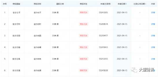 商标侵权屡被告,数字藏品割韭菜?金沙古酒何时能上市