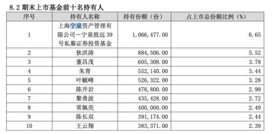 宁泉交银瑞思持有人情况,来源:基金中报