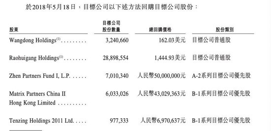 估值100亿港元!港股首宗De-SPAC交易来了