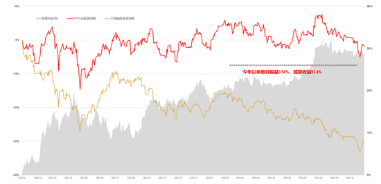 【指数研究洞察周报】外部环境好转 A股性价比继续提升