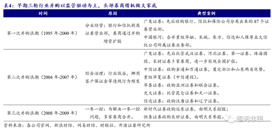 开源非银：证券行业并购进程或加速，看好并购主题机会-第9张图片-平阳卒宛