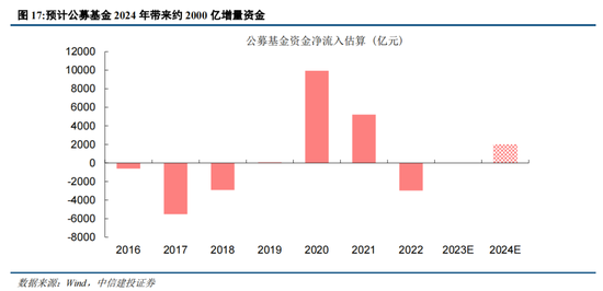 中信建投：2024年下半年A股有望转牛 可关注低估值大盘股估值修复机会（全文）