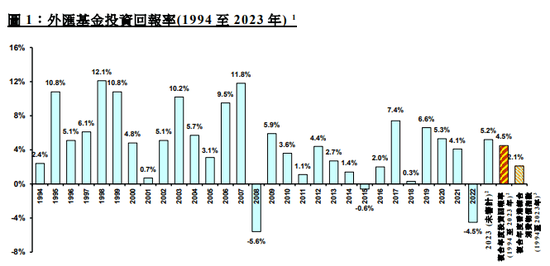 “逆风翻盘”！大赚2127亿港元