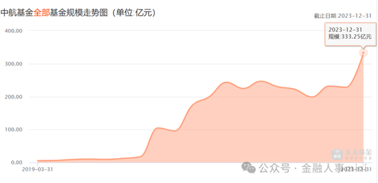 中航基金原副总王华入职广发资管 拟任副总经理