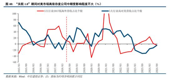 中信建投：继续中期看好中国股市“信心重估牛”-第31张图片-彩票联盟