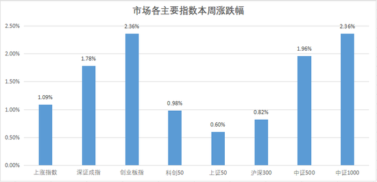中信建投证券周策略:上证指数突破3500点,周五放量冲高回落,下周行情能否延续? 第1张 中信建投证券周策略:上证指数突破3500点,周五放量冲高回落,下周行情能否延续? 第1张