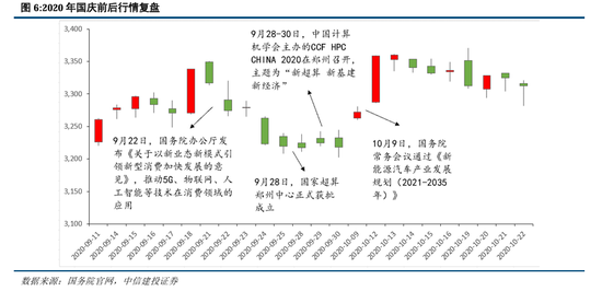 中信建投：为什么我们看好持股过节？