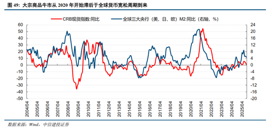 中信建投2026年A股投资策略展望:慢牛新征程