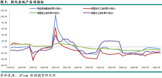 新湖有色（铝）12月报：铝价高位波动	，氧化铝重心下移