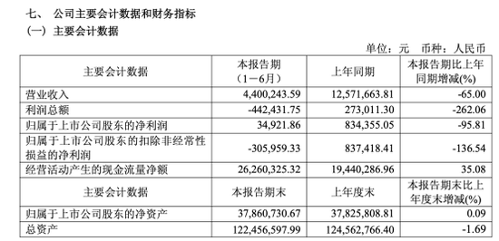 A股突发!600608,被证监会立案!
