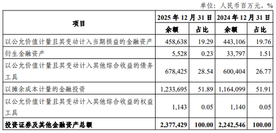 来源：光大银行2025年报