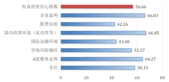权益投资信心边际修复！险资下半年配置展望来了