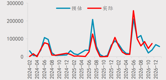 【四季报】铝：缺口预期收敛，运行中枢或维持
