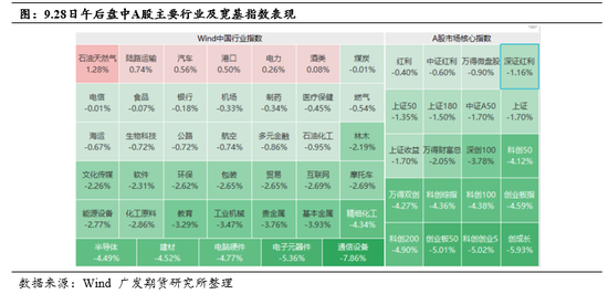 股指：宏观仍待明朗，股指考验压力位