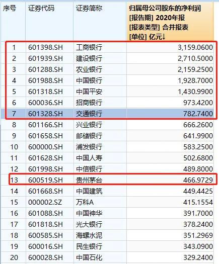 35万股民要嗨了:中远海控今年要赚775亿?券商狂调目标价