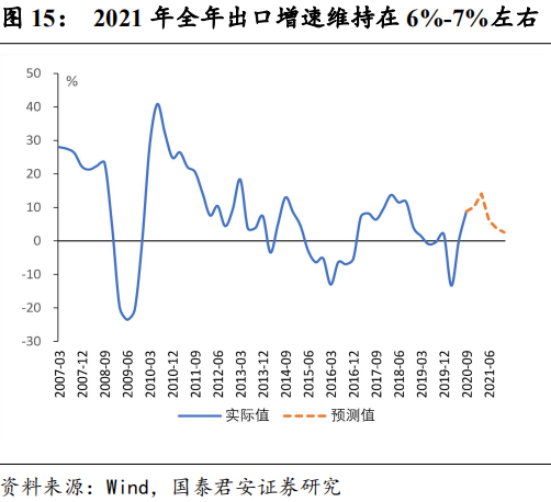 2021年长春GDP初核_吉林长春与福建泉州的2021年一季度GDP谁更高