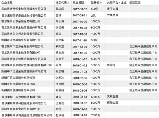 金融中介 运营战略,金融中介 运营战略规划
