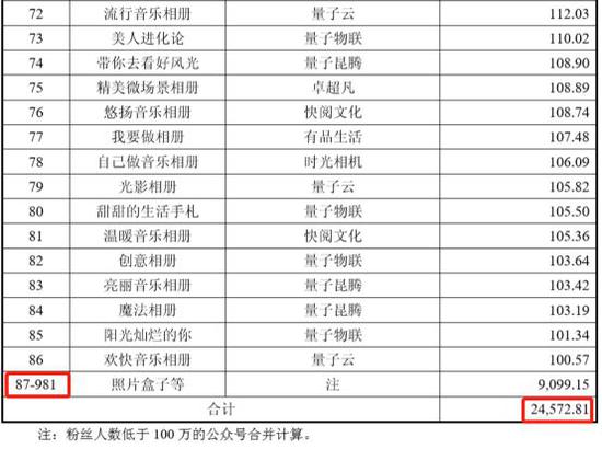 瀚叶股份收购公众号遭问询 是否内容抄袭存封