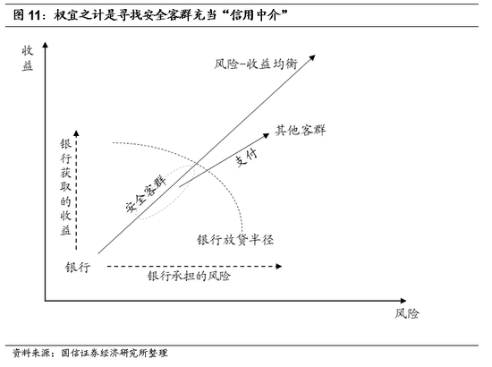 王剑:银行惜贷难题如何解决?|银行|贷款|社融_新