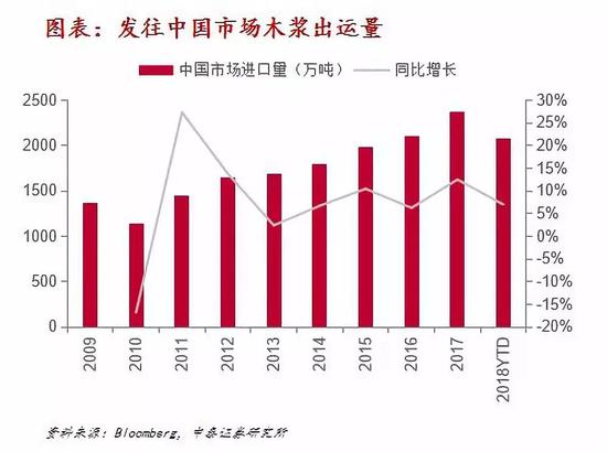 2．挑战二：港口库存持续攀升