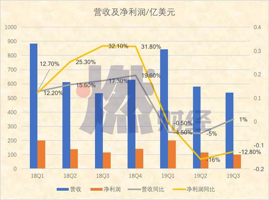 华为勇猛 苹果退缩 华为勇猛 苹果退缩