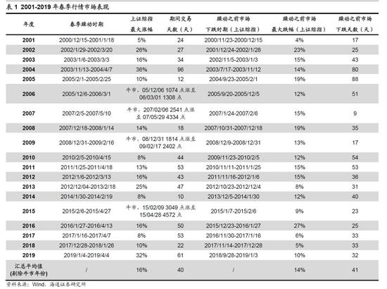 「大發娱乐真人」微信漂流瓶正式下线 新增朋友圈“最近一个月”可见