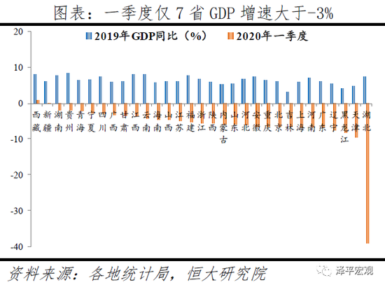 疫情各地gdp_31省区市前三季度GDP公布 这个地区刷足存在感(2)