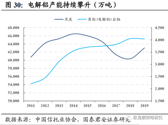 单位gdp碳减排的量化目标_国务院定到2020年碳减排目标