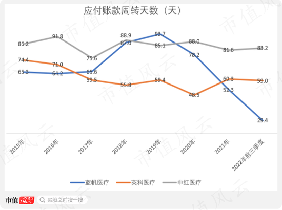 产能扩建一步慢步步慢，“蛇吞象”式并购一地鸡毛，蓝帆医疗上演社死级双标：你听我狡辩
