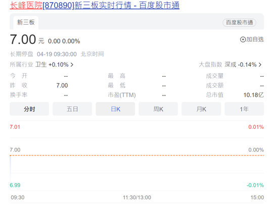 重大事故!长峰医院紧急停牌!