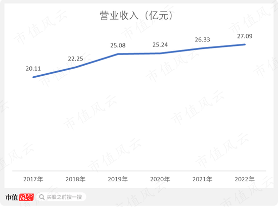 出版业为啥集体暴涨？中国出版、中信出版、中国科传横评