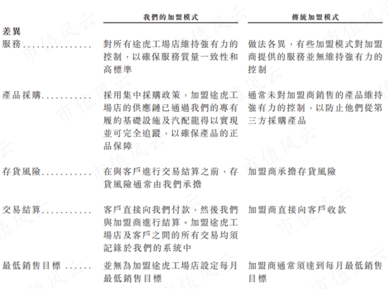 当世界汽车工业来到“中国大时代”，途虎养车修成正果：独立汽车服务市场领跑者的生意经