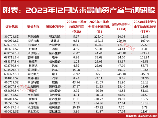 又到2900点以下！景林、东方港湾、康曼德等2023年最赚钱私募集体发声！2024年的机会在这里……